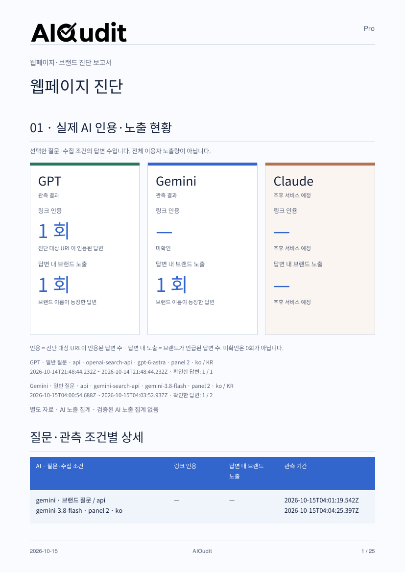 AIOudit 샘플 보고서의 AI 인용·노출 페이지