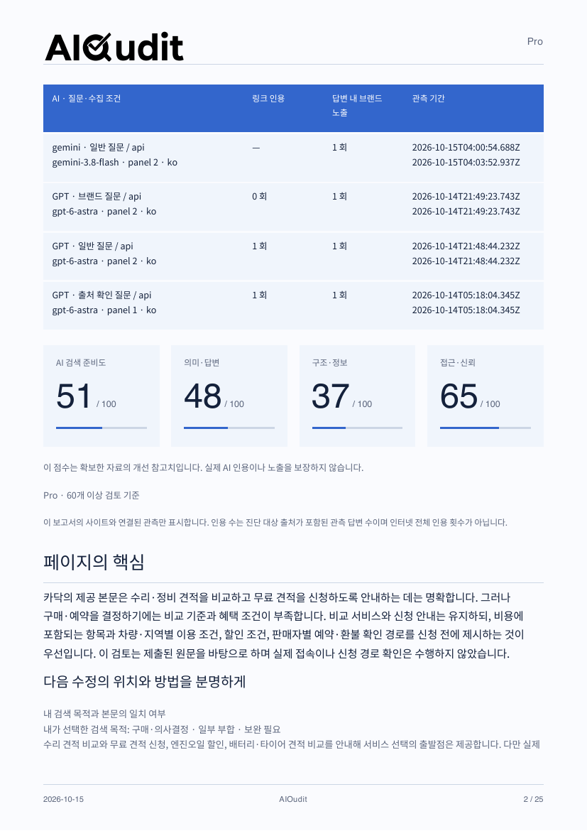 점수와 함께 부족한 정보, 보완할 방향을 읽습니다. · Pro 샘플 2쪽
